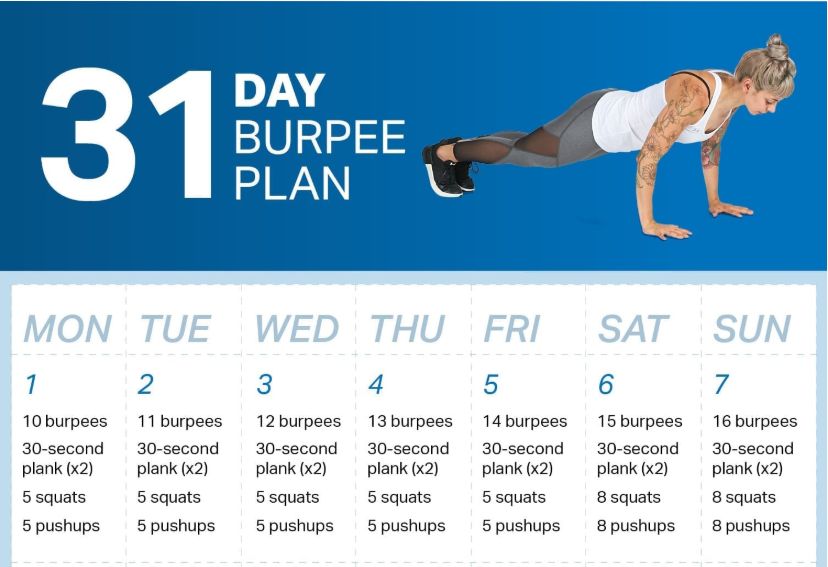 The 31-Day Burpee Plan