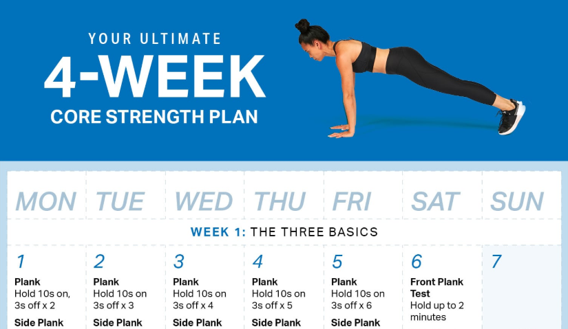 Your Ultimate 4-Week Core Strength Plan